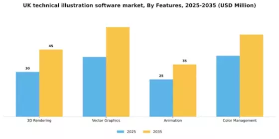 UK Technical Illustration Software Market Segment Image 3
