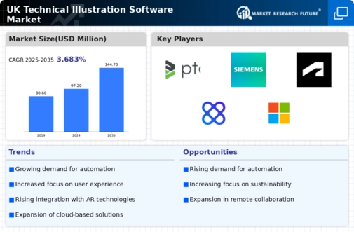 UK Technical Illustration Software Market Infographic