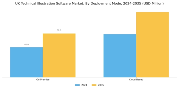 UK Technical Illustration Software Market Segment Image 1