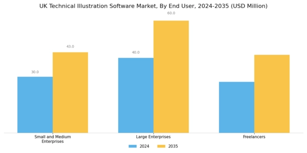 UK Technical Illustration Software Market Segment Image 2