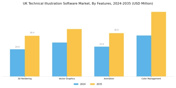UK Technical Illustration Software Market Segment Image 3