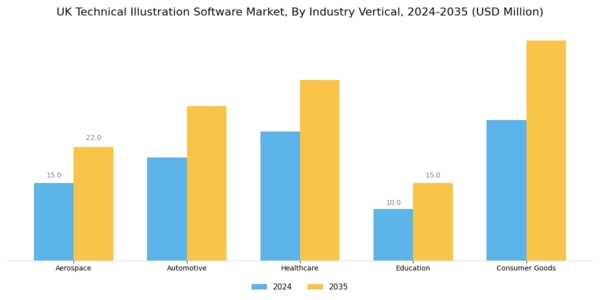 UK Technical Illustration Software Market Segment Image 4