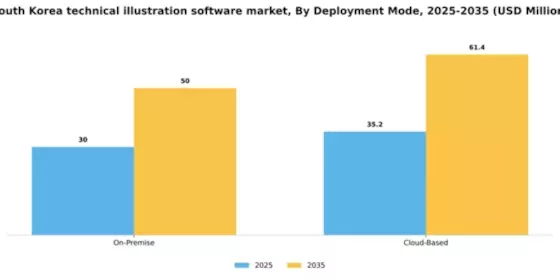 South Korea Technical Illustration Software Market Segment Image 1