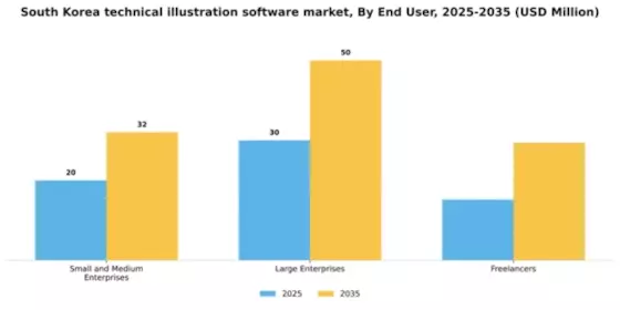 South Korea Technical Illustration Software Market Segment Image 2