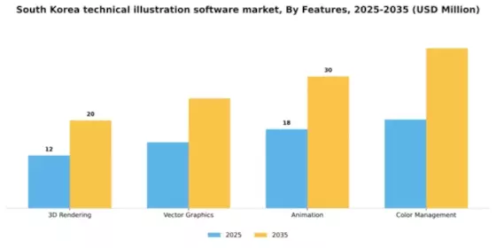 South Korea Technical Illustration Software Market Segment Image 3