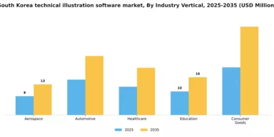 South Korea Technical Illustration Software Market Segment Image 4