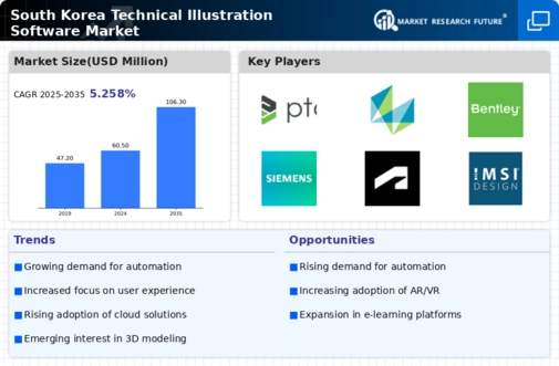 South Korea Technical Illustration Software Market Infographic