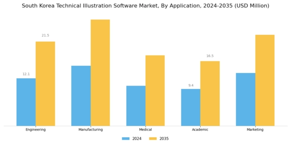 South Korea Technical Illustration Software Market Segment Image 0