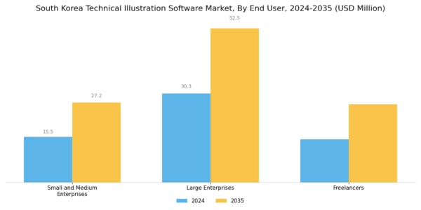 South Korea Technical Illustration Software Market Segment Image 2