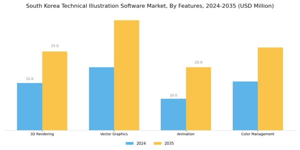 South Korea Technical Illustration Software Market Segment Image 3
