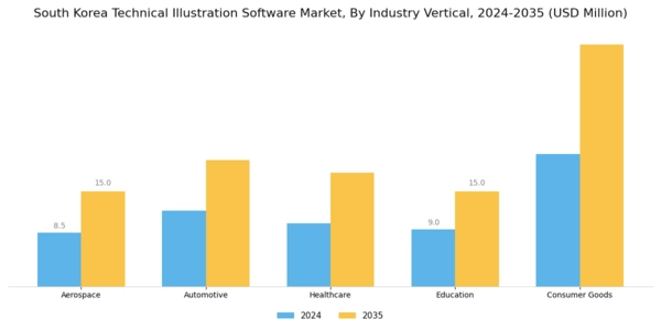South Korea Technical Illustration Software Market Segment Image 4