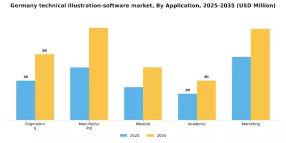 Germany Technical Illustration Software Market Segment Image 0