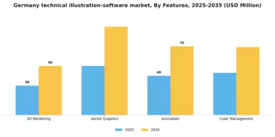 Germany Technical Illustration Software Market Segment Image 3