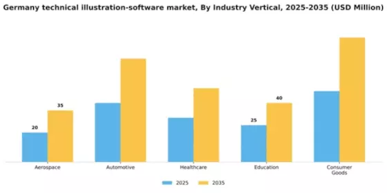 Germany Technical Illustration Software Market Segment Image 4