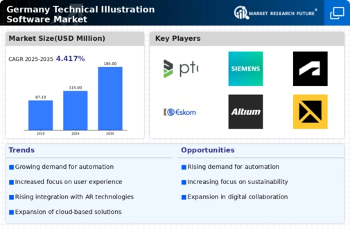 Germany Technical Illustration Software Market Infographic