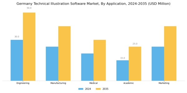 Germany Technical Illustration Software Market Segment Image 0
