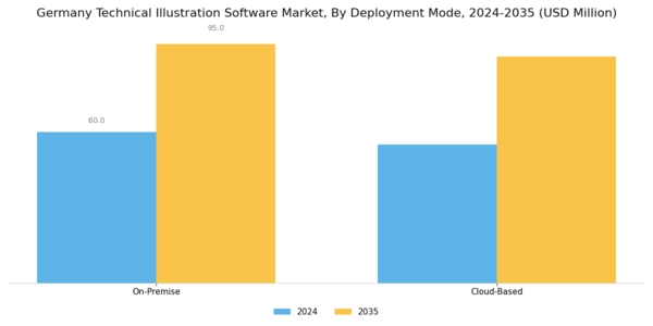 Germany Technical Illustration Software Market Segment Image 1