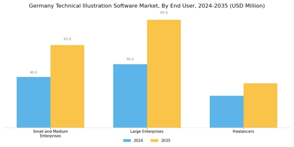 Germany Technical Illustration Software Market Segment Image 2