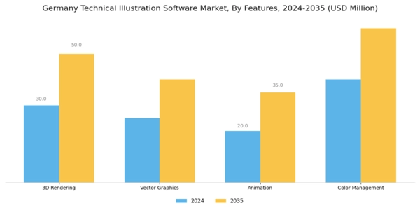 Germany Technical Illustration Software Market Segment Image 3