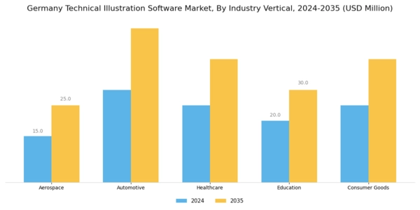 Germany Technical Illustration Software Market Segment Image 4