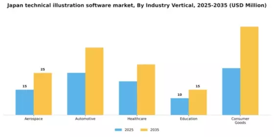 Japan Technical Illustration Software Market Segment Image 4