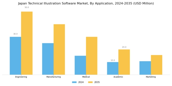 Japan Technical Illustration Software Market Segment Image 0