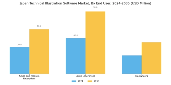 Japan Technical Illustration Software Market Segment Image 2