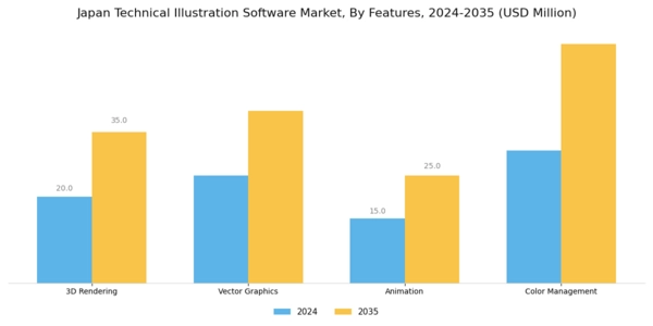 Japan Technical Illustration Software Market Segment Image 3