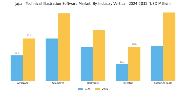 Japan Technical Illustration Software Market Segment Image 4