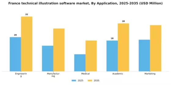 France Technical Illustration Software Market Segment Image 0
