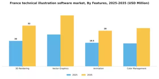 France Technical Illustration Software Market Segment Image 3