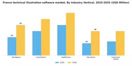 France Technical Illustration Software Market Segment Image 4