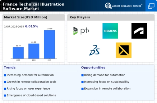 France Technical Illustration Software Market Infographic