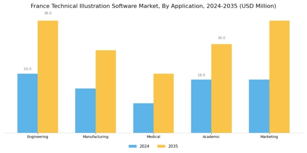 France Technical Illustration Software Market Segment Image 0