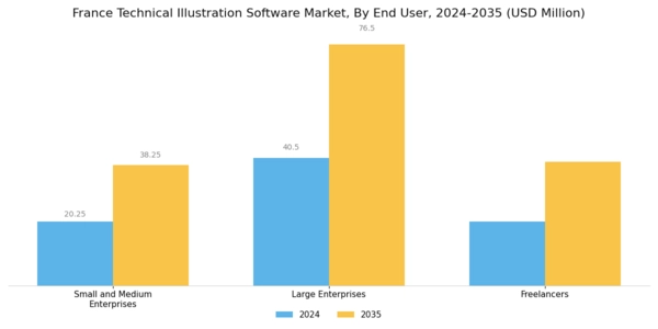 France Technical Illustration Software Market Segment Image 2
