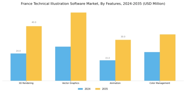 France Technical Illustration Software Market Segment Image 3
