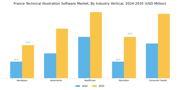 France Technical Illustration Software Market Segment Image 4