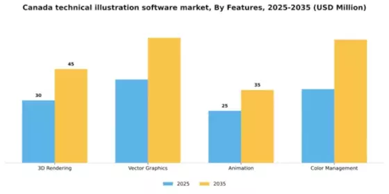 Canada Technical Illustration Software Market Segment Image 3