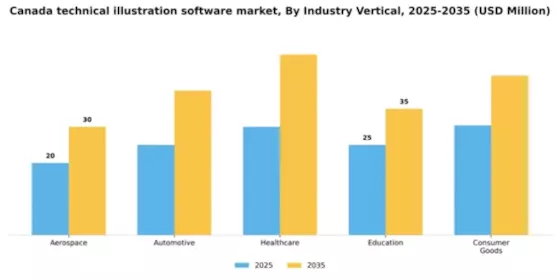 Canada Technical Illustration Software Market Segment Image 4