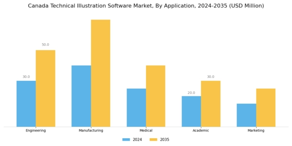 Canada Technical Illustration Software Market Segment Image 0