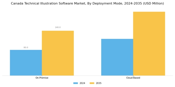 Canada Technical Illustration Software Market Segment Image 1