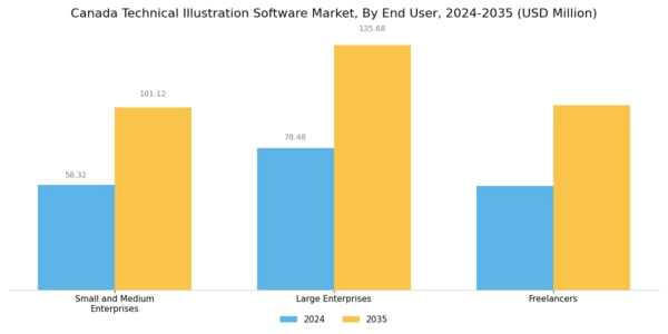 Canada Technical Illustration Software Market Segment Image 2