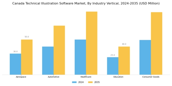 Canada Technical Illustration Software Market Segment Image 4