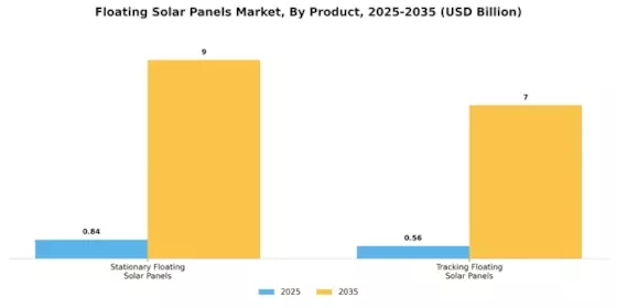 Floating Solar Panel Market Segment Image 1