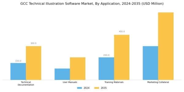 GCC Technical Illustration Software Market Segment Image 0
