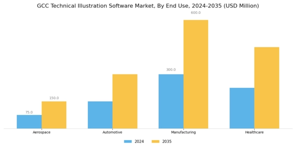 GCC Technical Illustration Software Market Segment Image 1