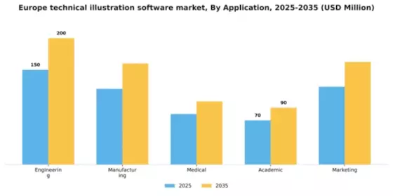 Europe Technical Illustration Software Market Segment Image 0