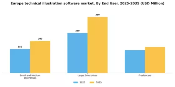 Europe Technical Illustration Software Market Segment Image 2
