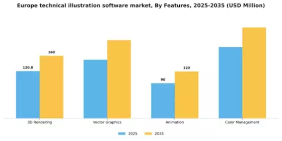 Europe Technical Illustration Software Market Segment Image 3
