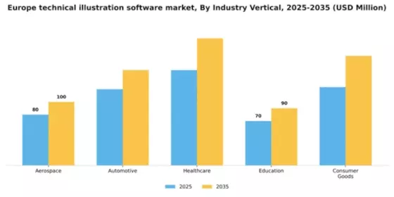Europe Technical Illustration Software Market Segment Image 4